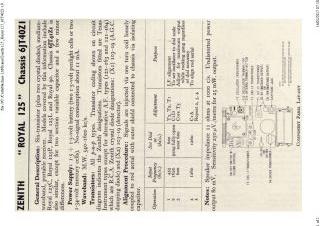 Zenith-125_Royal 125_6JT40Z1-1963.RTV.Radio preview